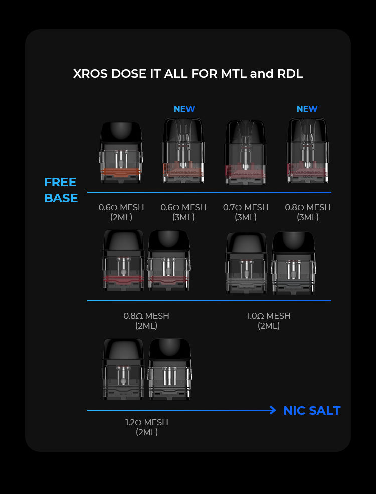 Vaporesso XROS Replacement Pods